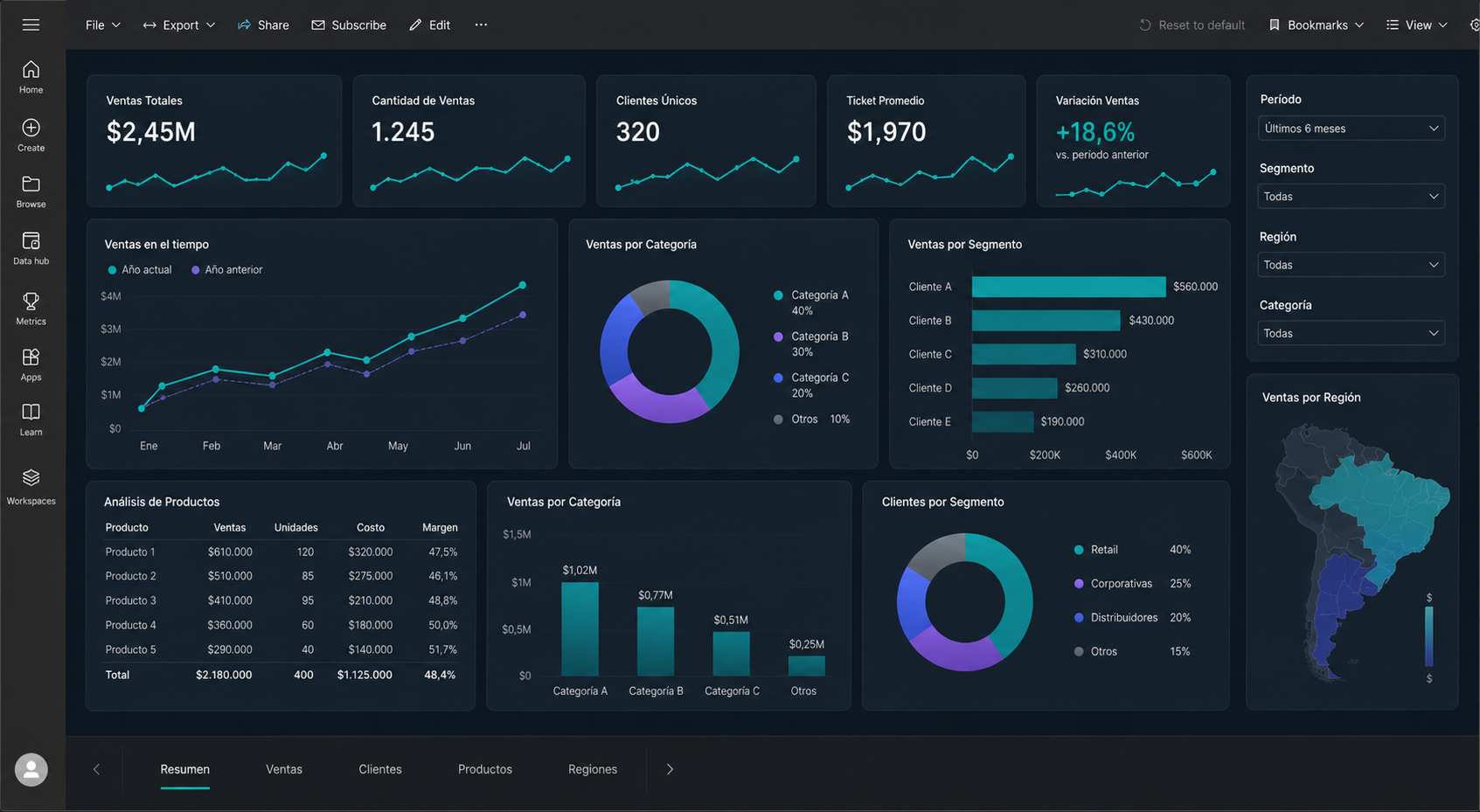 Tablero Power BI real